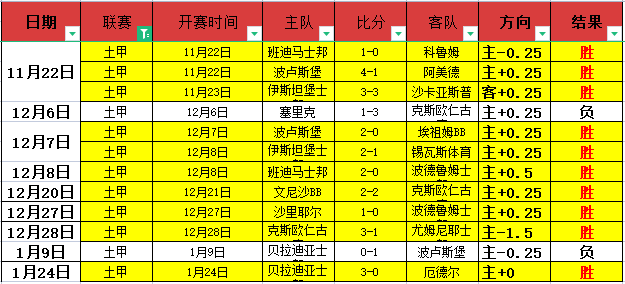 激战连捷,艾尔格纳近,六日豪取五,米博体育平台,米博体育官方网站,米博体育登录入口,米博体育app下载