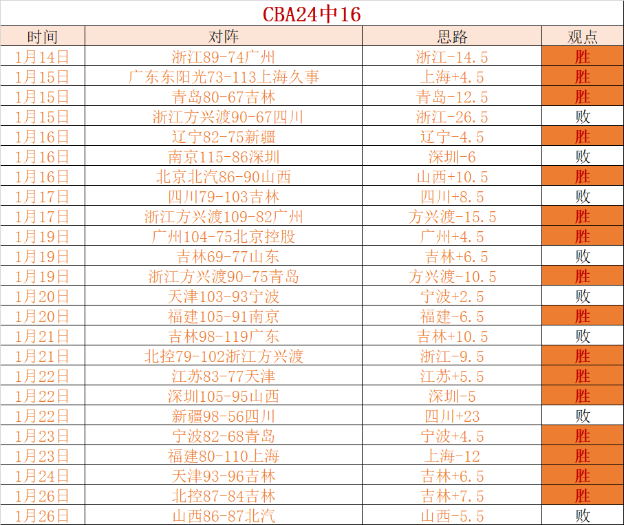 官方严厉谴,责针对裁判,家属的恶意,米博体育平台,米博体育官方网站,米博体育登录入口,米博体育app下载