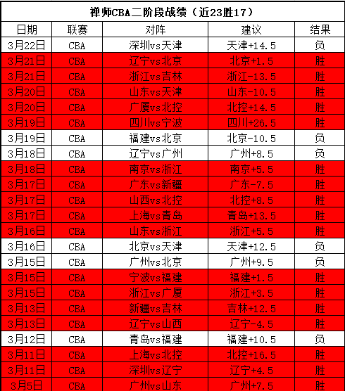奥萨苏纳连,战连胜,战意分析及,米博体育平台,米博体育官方网站,米博体育登录入口,米博体育app下载