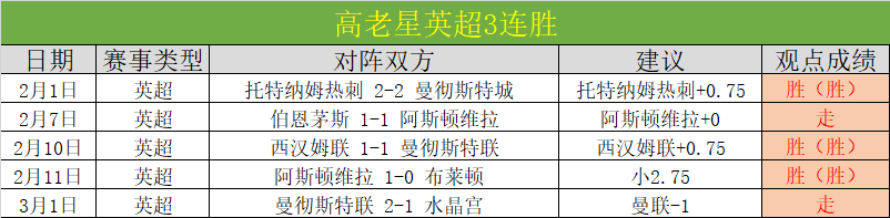 澳职赛场卫,冕冠军面临,季后赛晋级,米博体育平台,米博体育官方网站,米博体育登录入口,米博体育app下载