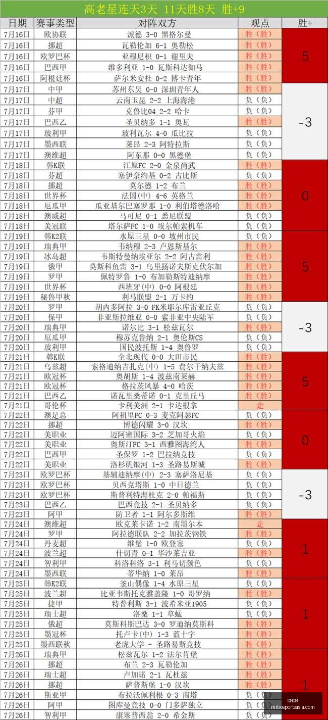 分狂砍胡明,轩助广东逆,转青岛,米博体育官网,米博体育App,米博体育直播,米博体育平台,米博体育备用
