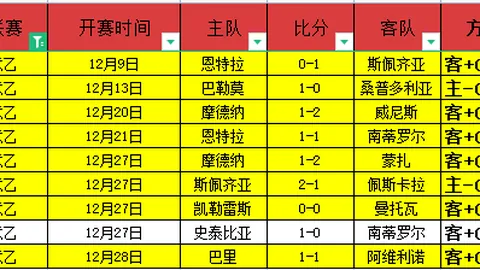 43岁少帅执掌皇马帅印，斥资2亿强援助力，师徒并肩力夺欧冠三冠王