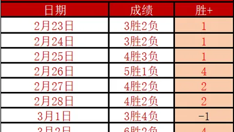 “莫雷诺评价：巴萨表现抢眼，我方稍显逊色”