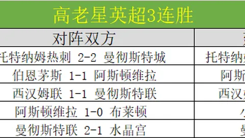 澳职赛场卫冕冠军面临季后赛晋级挑战